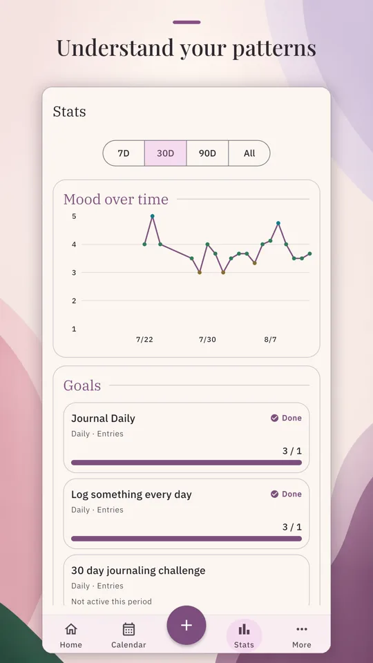 A Daylum Stats mockup headed Understand your patterns, with the 30 day range selected, a Mood over time chart, and Goals cards marking Journal Daily and Log something every day as Done.